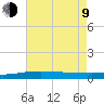 Breton Islands tide chart for Sunday, July 9, 2023