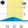 Breton Islands tide chart for Wednesday, August 16, 2023