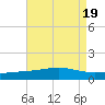 Breton Islands tide chart for Saturday, August 19, 2023