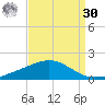 Breton Islands tide chart for Wednesday, August 30, 2023