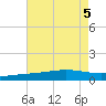 Breton Islands tide chart for Saturday, August 5, 2023