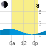 Breton Islands tide chart for Tuesday, August 8, 2023