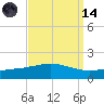 Breton Islands tide chart for Thursday, September 14, 2023