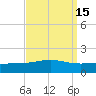 Breton Islands tide chart for Friday, September 15, 2023