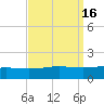 Breton Islands tide chart for Saturday, September 16, 2023