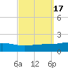Breton Islands tide chart for Sunday, September 17, 2023