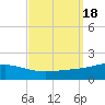 Breton Islands tide chart for Monday, September 18, 2023
