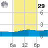 Breton Islands tide chart for Friday, September 29, 2023