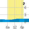 Breton Islands tide chart for Saturday, September 2, 2023
