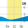 Breton Islands tide chart for Monday, October 16, 2023