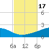 Breton Islands tide chart for Tuesday, October 17, 2023