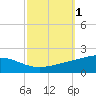 Breton Islands tide chart for Sunday, October 1, 2023