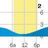 Breton Islands tide chart for Monday, October 2, 2023