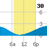 Breton Islands tide chart for Monday, October 30, 2023