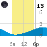 Breton Islands tide chart for Monday, November 13, 2023