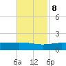 Breton Islands tide chart for Wednesday, November 8, 2023
