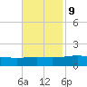 Breton Islands tide chart for Thursday, November 9, 2023