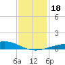 Breton Islands tide chart for Monday, December 18, 2023