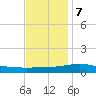 Breton Islands tide chart for Thursday, December 7, 2023