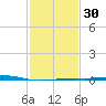Breton Islands tide chart for Tuesday, January 30, 2024