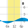 Breton Islands tide chart for Monday, January 8, 2024