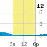 Breton Islands tide chart for Monday, February 12, 2024