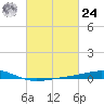 Breton Islands tide chart for Saturday, February 24, 2024