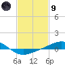 Breton Islands tide chart for Friday, February 9, 2024