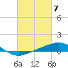 Breton Islands tide chart for Thursday, March 7, 2024