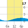 Breton Islands tide chart for Wednesday, April 17, 2024