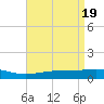 Breton Islands tide chart for Friday, April 19, 2024