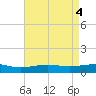 Breton Islands tide chart for Saturday, May 4, 2024