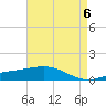 Breton Islands tide chart for Monday, May 6, 2024