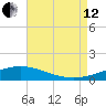 Breton Islands tide chart for Monday, August 12, 2024