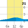 Breton Islands tide chart for Wednesday, August 21, 2024