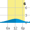 Breton Islands tide chart for Tuesday, August 6, 2024