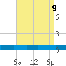 Breton Islands tide chart for Friday, August 9, 2024