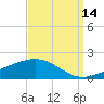 Breton Islands tide chart for Saturday, September 14, 2024