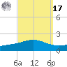 Breton Islands tide chart for Tuesday, September 17, 2024