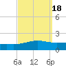 Breton Islands tide chart for Wednesday, September 18, 2024