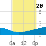 Breton Islands tide chart for Friday, September 20, 2024