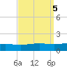 Breton Islands tide chart for Thursday, September 5, 2024