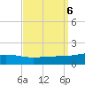 Breton Islands tide chart for Friday, September 6, 2024