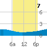 Breton Islands tide chart for Saturday, September 7, 2024