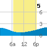 Breton Islands tide chart for Saturday, October 5, 2024