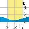 Breton Islands tide chart for Sunday, October 6, 2024