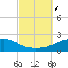 Breton Islands tide chart for Monday, October 7, 2024