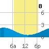 Breton Islands tide chart for Tuesday, October 8, 2024