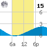 Breton Islands tide chart for Friday, November 15, 2024