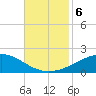 Breton Islands tide chart for Wednesday, November 6, 2024